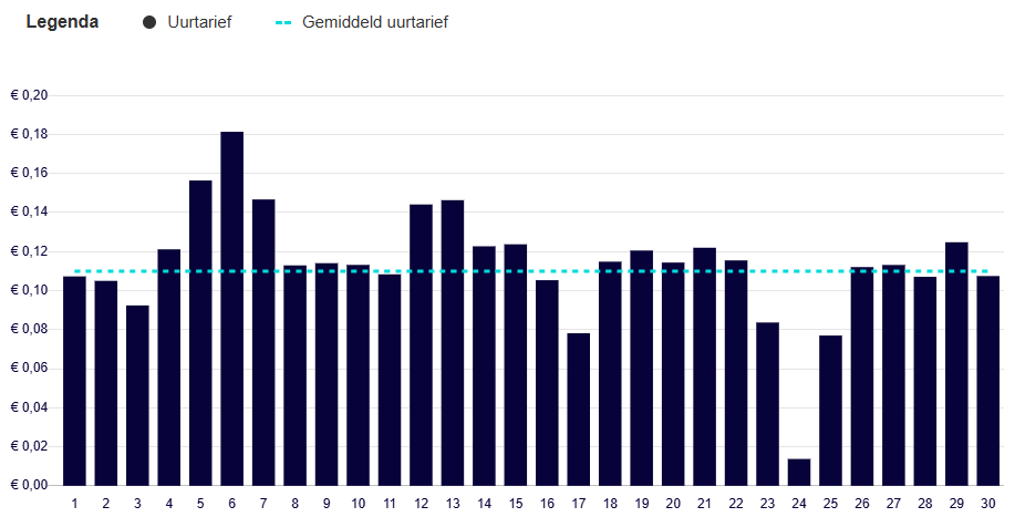 EPEX - dagmarkt elektriciteit